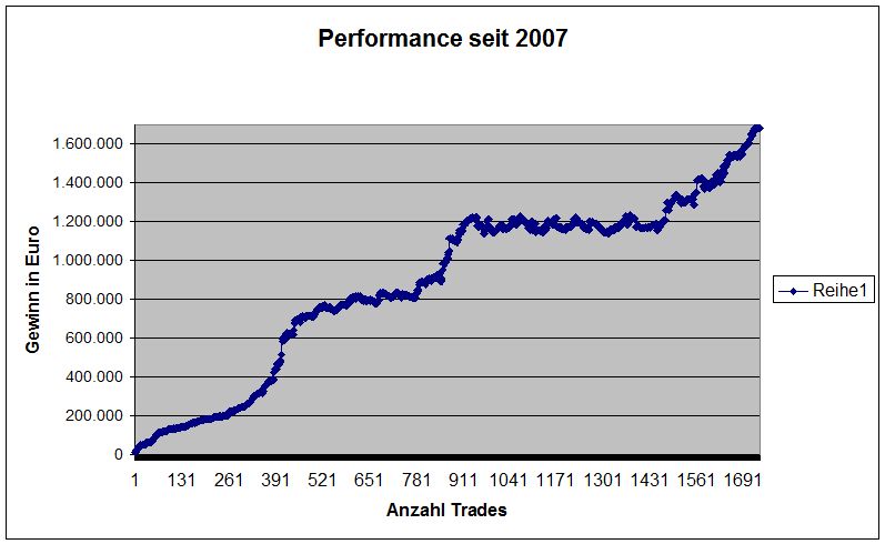 annualisierte jährliche Performance von 56 Prozent - derTrader.at der beste Börsenbrief (kostenlos t annualisierte jährliche Performance von 56 Prozent - derTrader.at der beste Börsenbrief (kostenlos t
