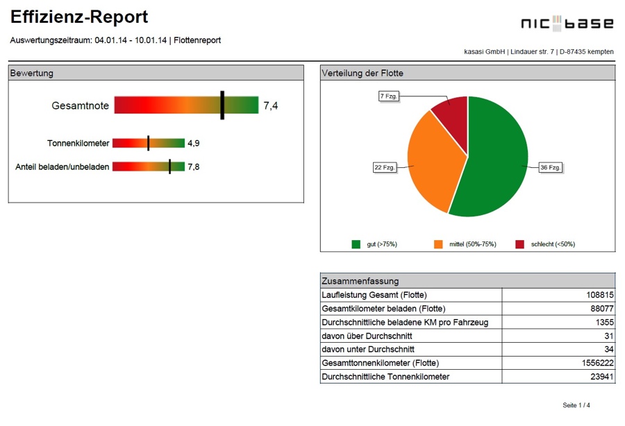 Der KASASI Reporting Manager Der KASASI Reporting Manager