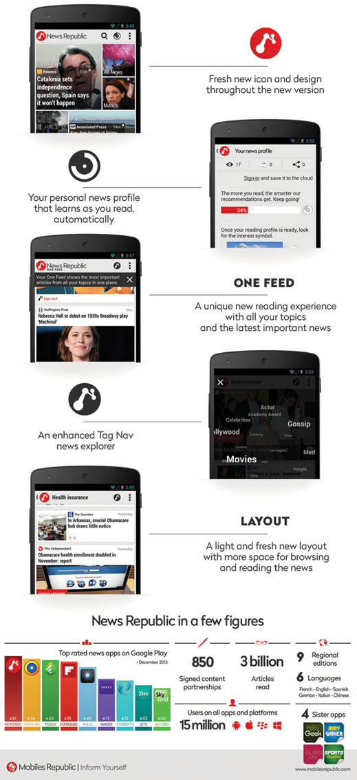 Infografik News Republic 4.0