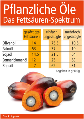 Grafik: Supress (No. 4982) Grafik: Supress (No. 4982)