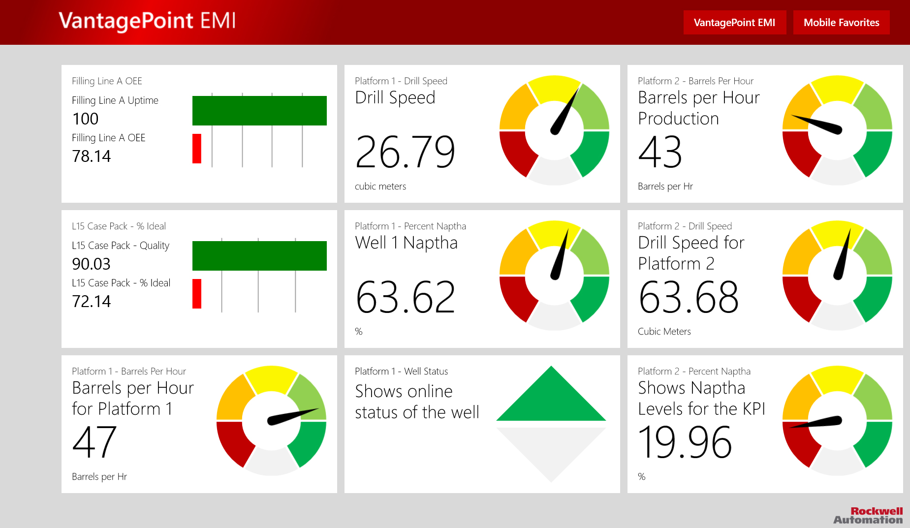 FactoyTalk VantagePoint Mobile App für Windows 8.1