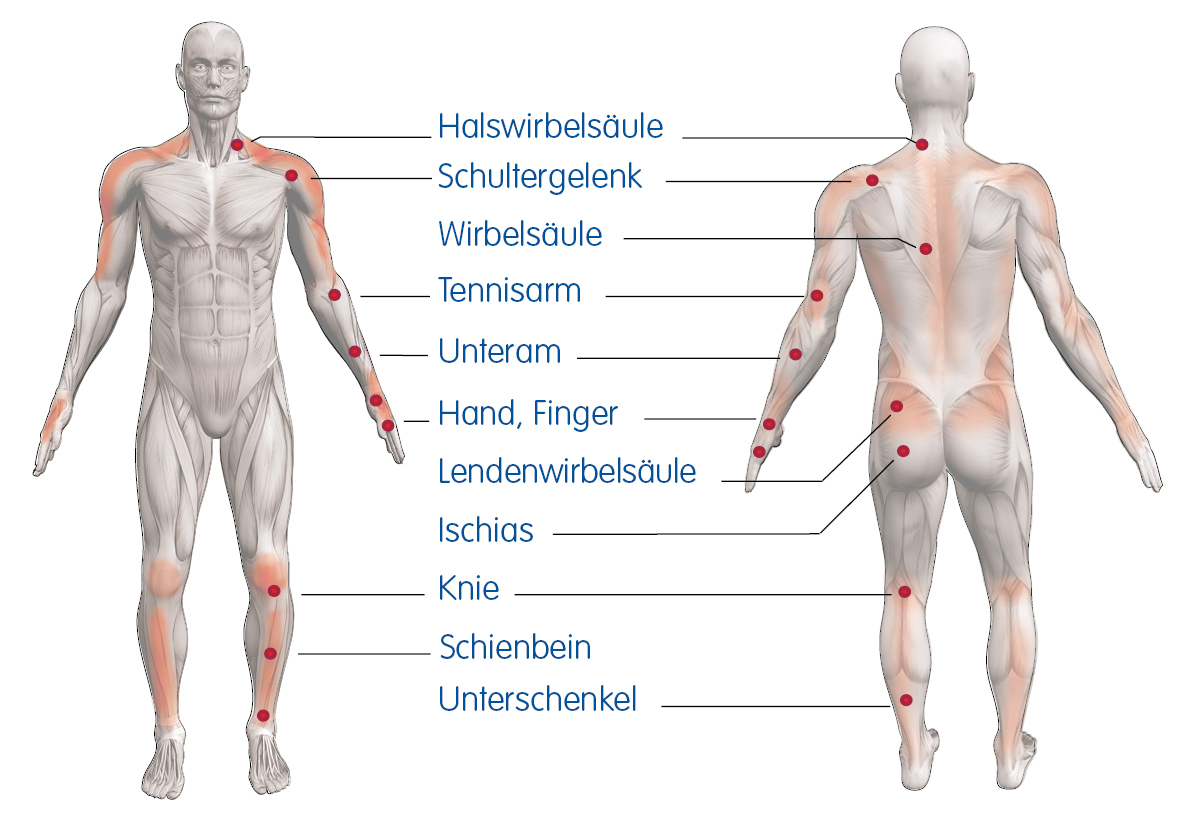 Anwendungungen Anwendungungen