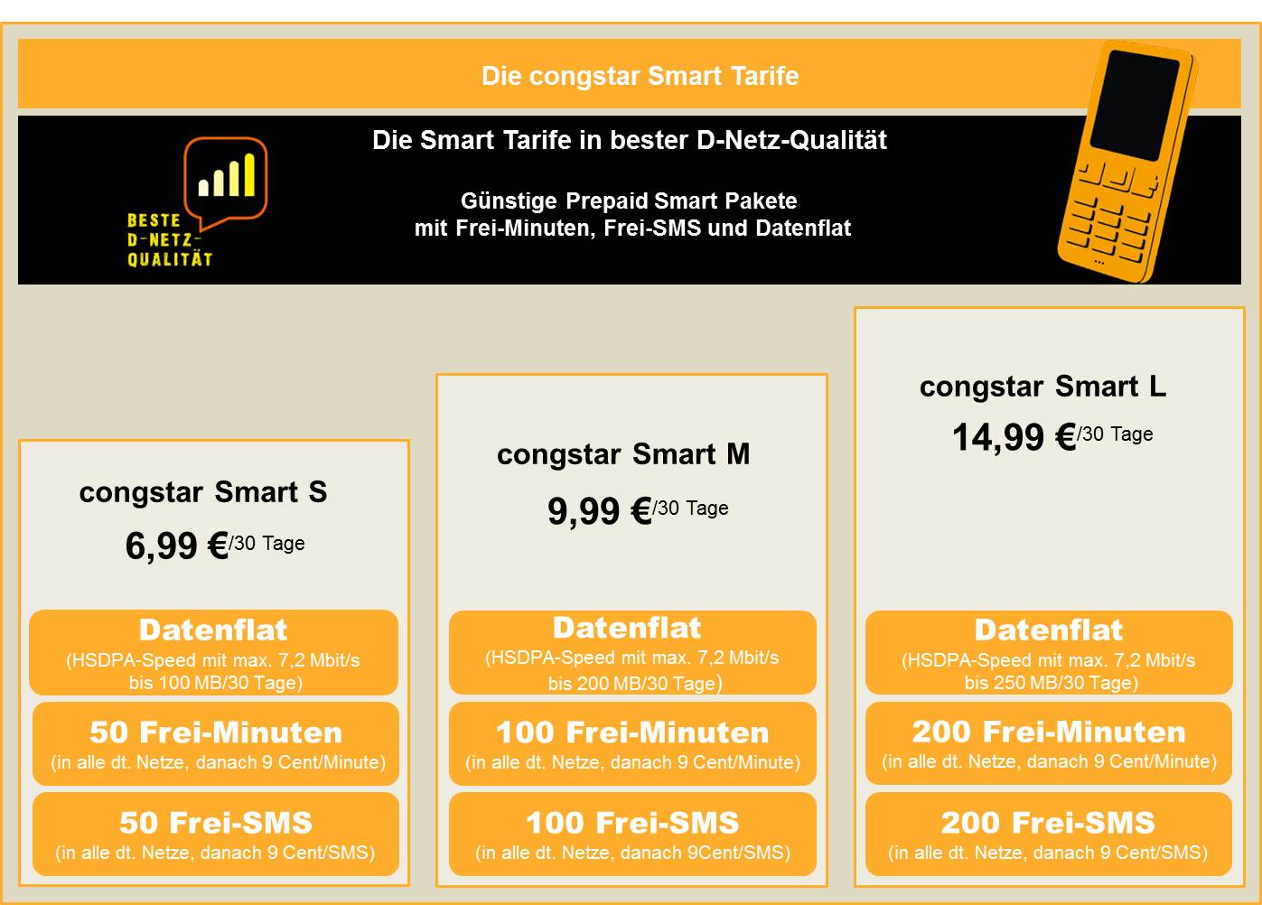 Die congstar Smart Tarife imÜberblick