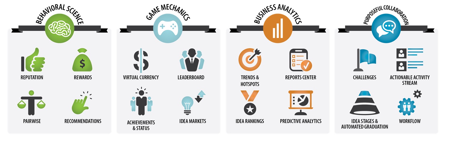 Innovationsmanagement Innovationsmanagement