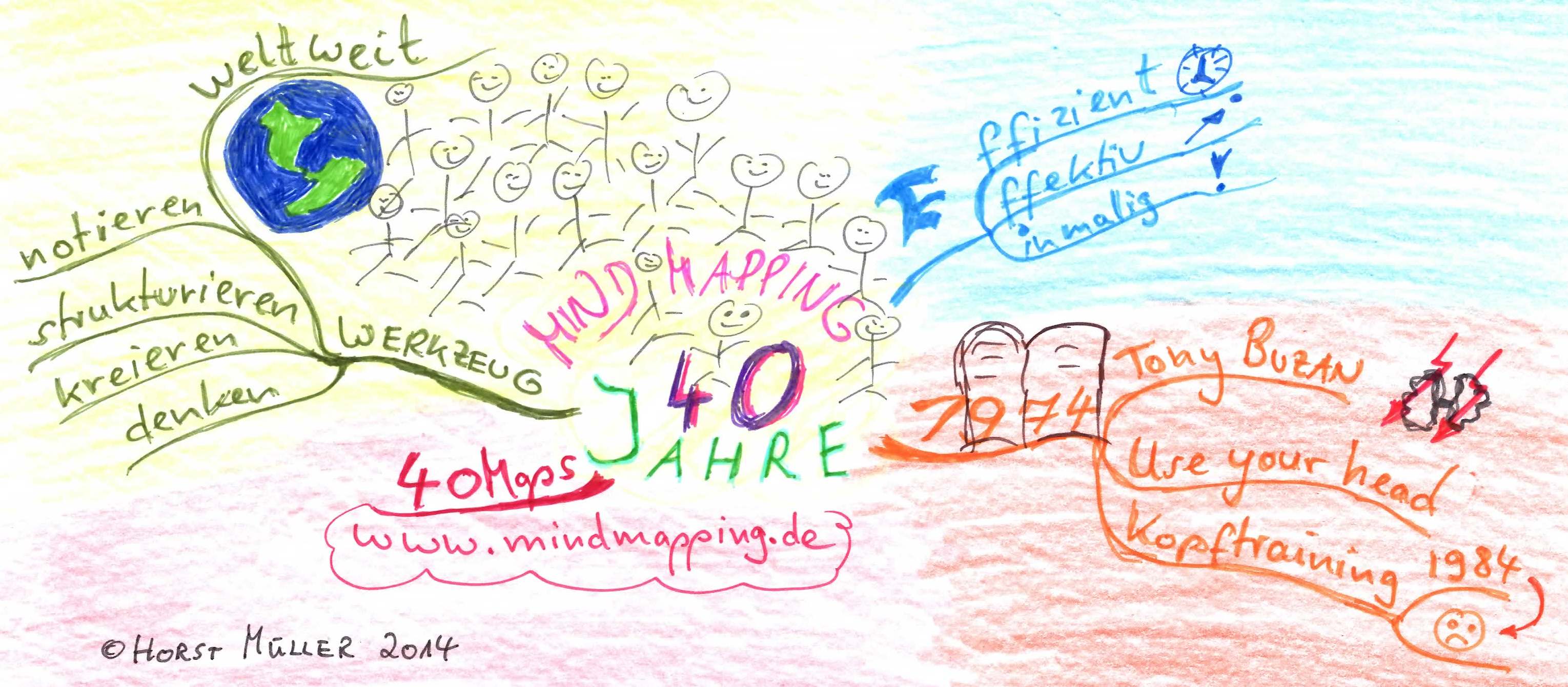40 Jahre 40 Maps - der Mind Mapping Jubiläumsnewsletter von Horst Müller 40 Jahre 40 Maps - der Mind Mapping Jubiläumsnewsletter von Horst Müller
