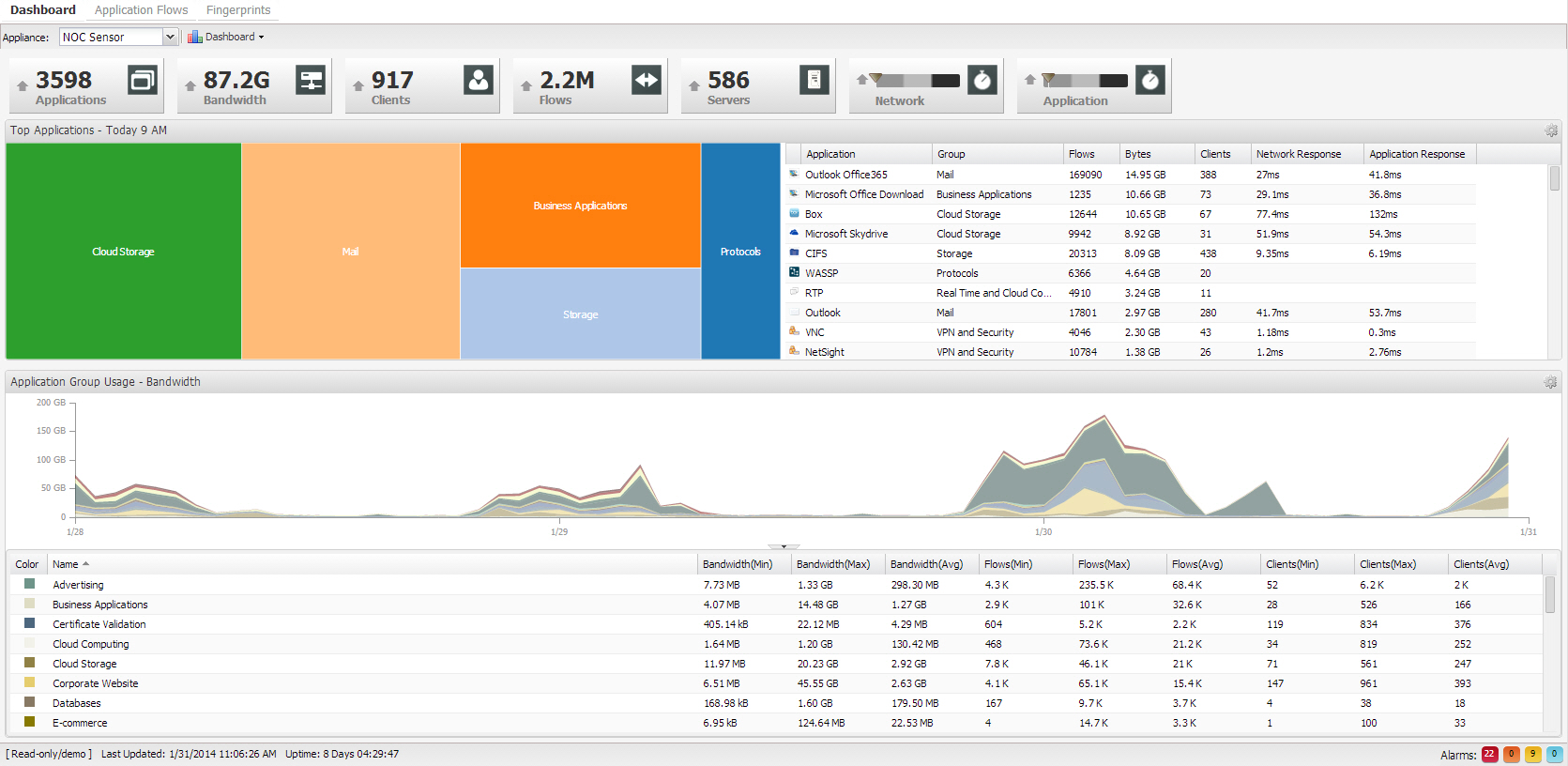 Purview Dashboard Purview Dashboard