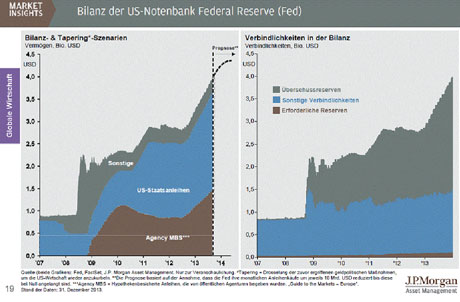 2014 wird die US-Notenbank langsam zur Normalität zurückkehren 2014 wird die US-Notenbank langsam zur Normalität zurückkehren
