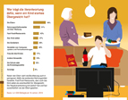 ERGO Verbraucherinformation -Übergewicht bei Kindern