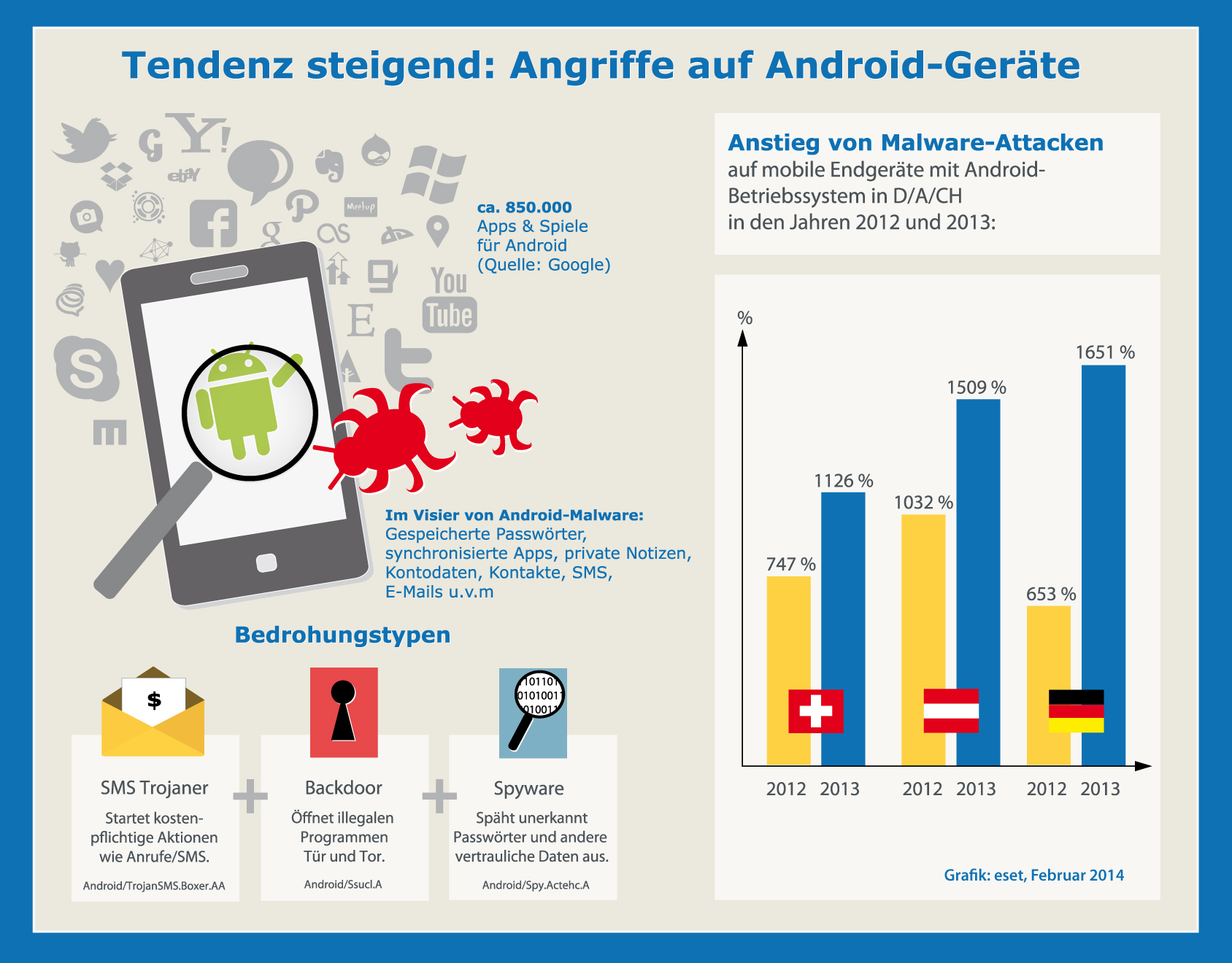 Angriffe auf Android-Geräte
