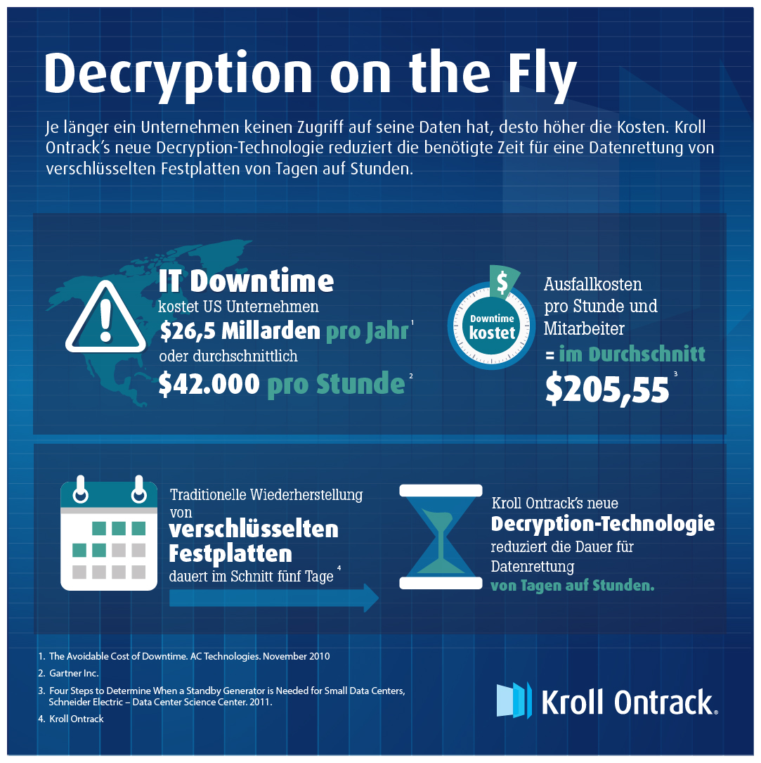 Decryption on the Fly reduziert den Zeitaufwand für eine Datenrettung erheblich Decryption on the Fly reduziert den Zeitaufwand für eine Datenrettung erheblich