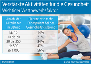 Grafik: bodymed.com/bgm (No. 5001)