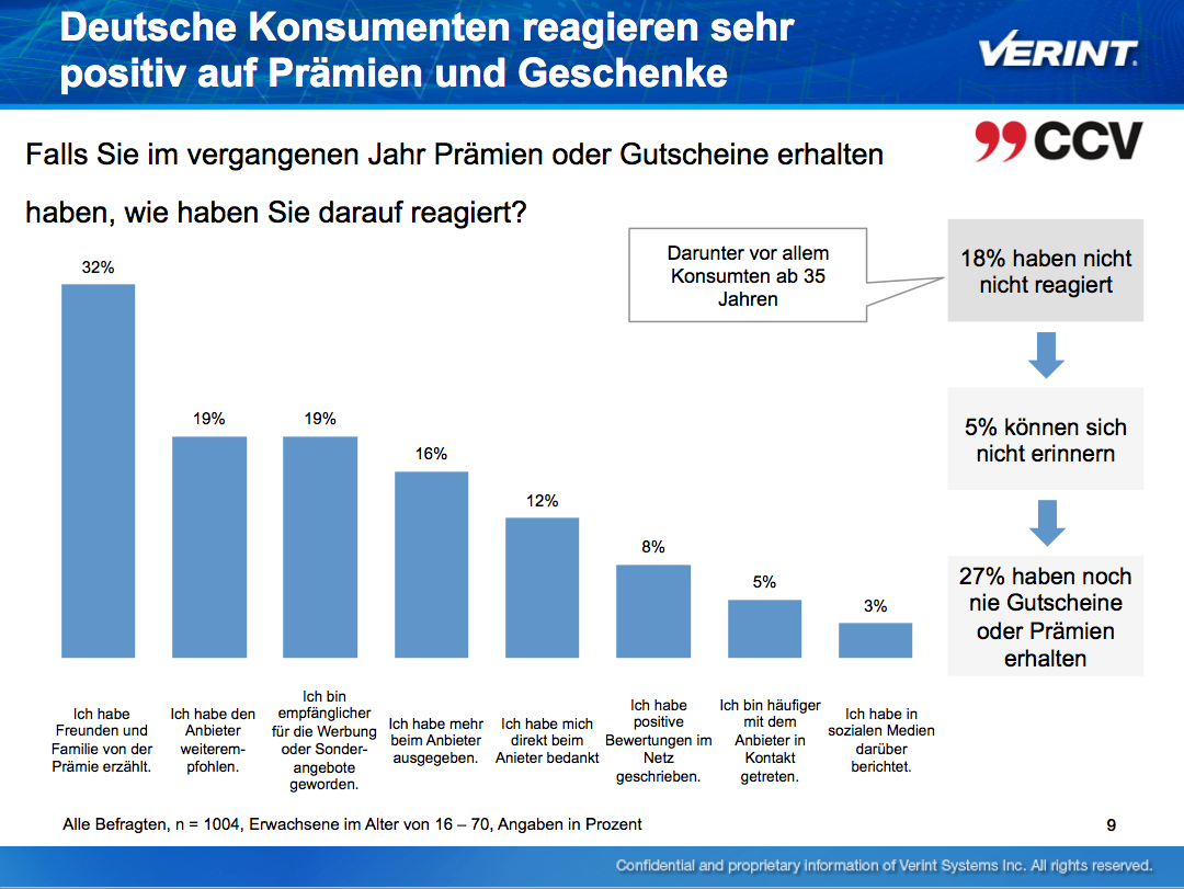 Reaktion auf Prämien/dt. Verbraucher