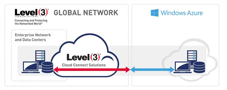 Level 3 Cloud Connect Solutions