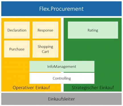 Flex.Procurement