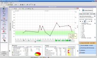 Auswirkung des Laufverhaltens auf den Blutzucker - innovative Softwarelösung gibt Aufschluß Auswirkung des Laufverhaltens auf den Blutzucker - innovative Softwarelösung gibt Aufschluß