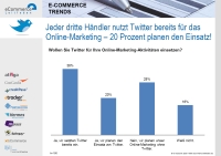 Grafik zur Umfrage: Grafik zur Umfrage: