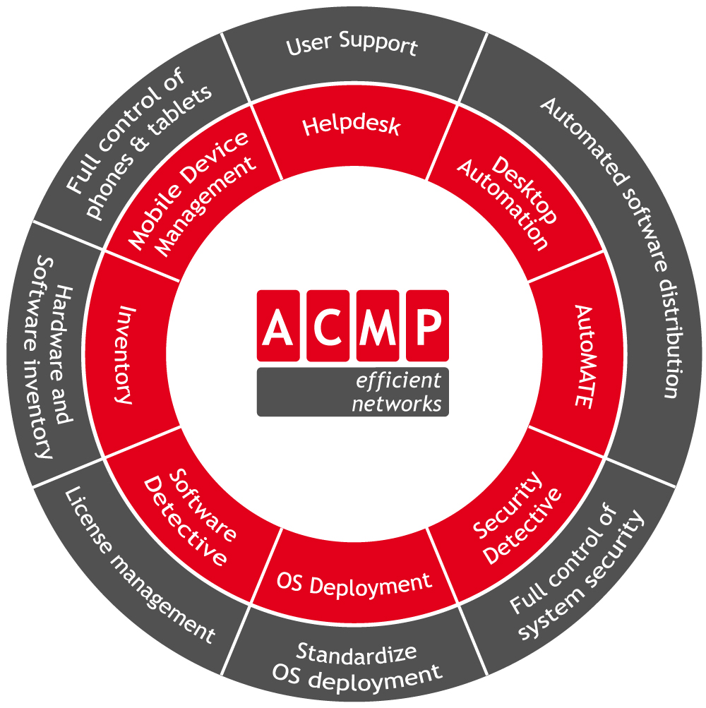 Die ACMP-Suite von Aagon steht für leistungsstarkes und kostenbewusstes Client Management Die ACMP-Suite von Aagon steht für leistungsstarkes und kostenbewusstes Client Management