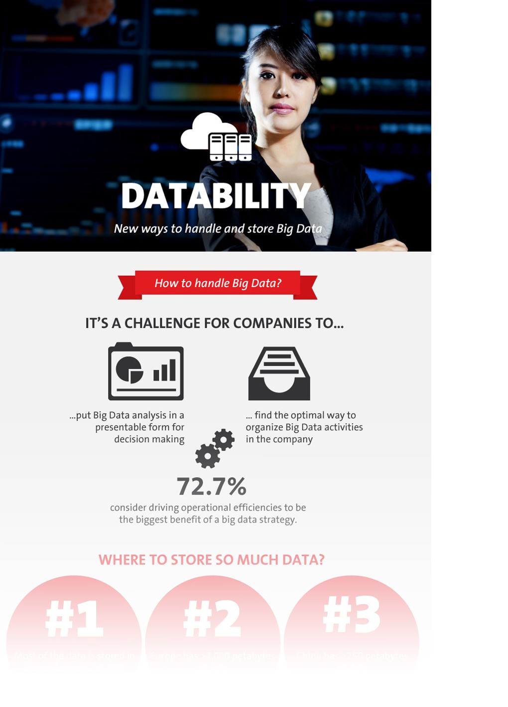 dataglobal unterstützt Datability - Infografik (Quelle: CeBIT-Blog)
