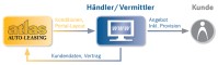 Die Leasingsoftware LEASE+