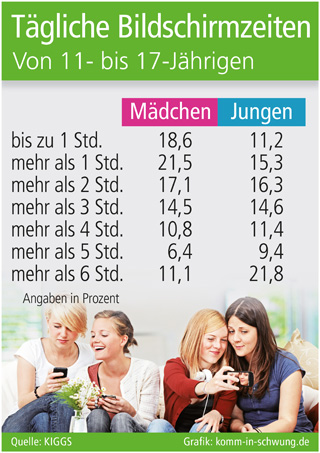 Grafik: komm-in-schwung.de (No. 5018) Grafik: komm-in-schwung.de (No. 5018)