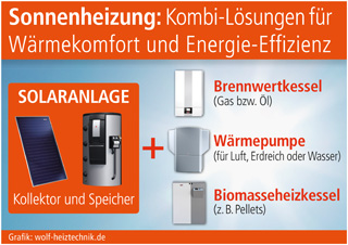 Grafik: wolf-heiztechnik.de (No. 5014) Grafik: wolf-heiztechnik.de (No. 5014)