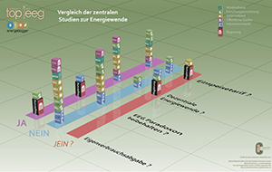 Auswertung der Reformvorschläge Auswertung der Reformvorschläge
