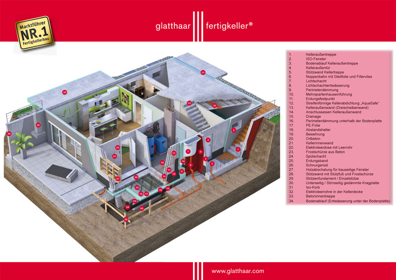 Grafik: glatthaar-fertigkeller gmbh & co. kg Grafik: glatthaar-fertigkeller gmbh & co. kg