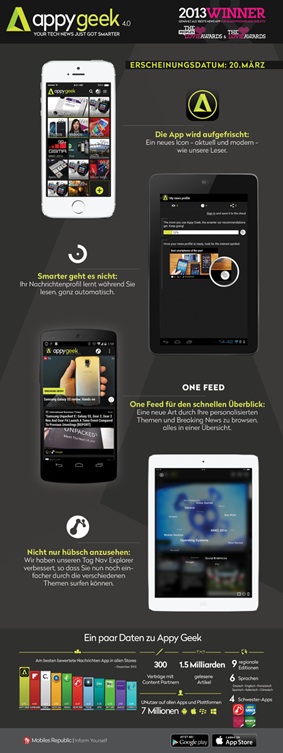 Infografik Appy Geek