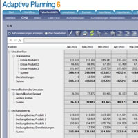 Die Adaptive Planning-Oberfläche Die Adaptive Planning-Oberfläche