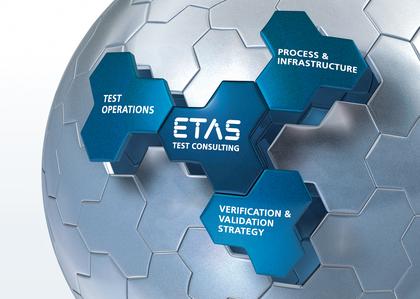 Mit Test Consulting bietet ETAS noch mehr Qualität bei weniger Aufwand Mit Test Consulting bietet ETAS noch mehr Qualität bei weniger Aufwand