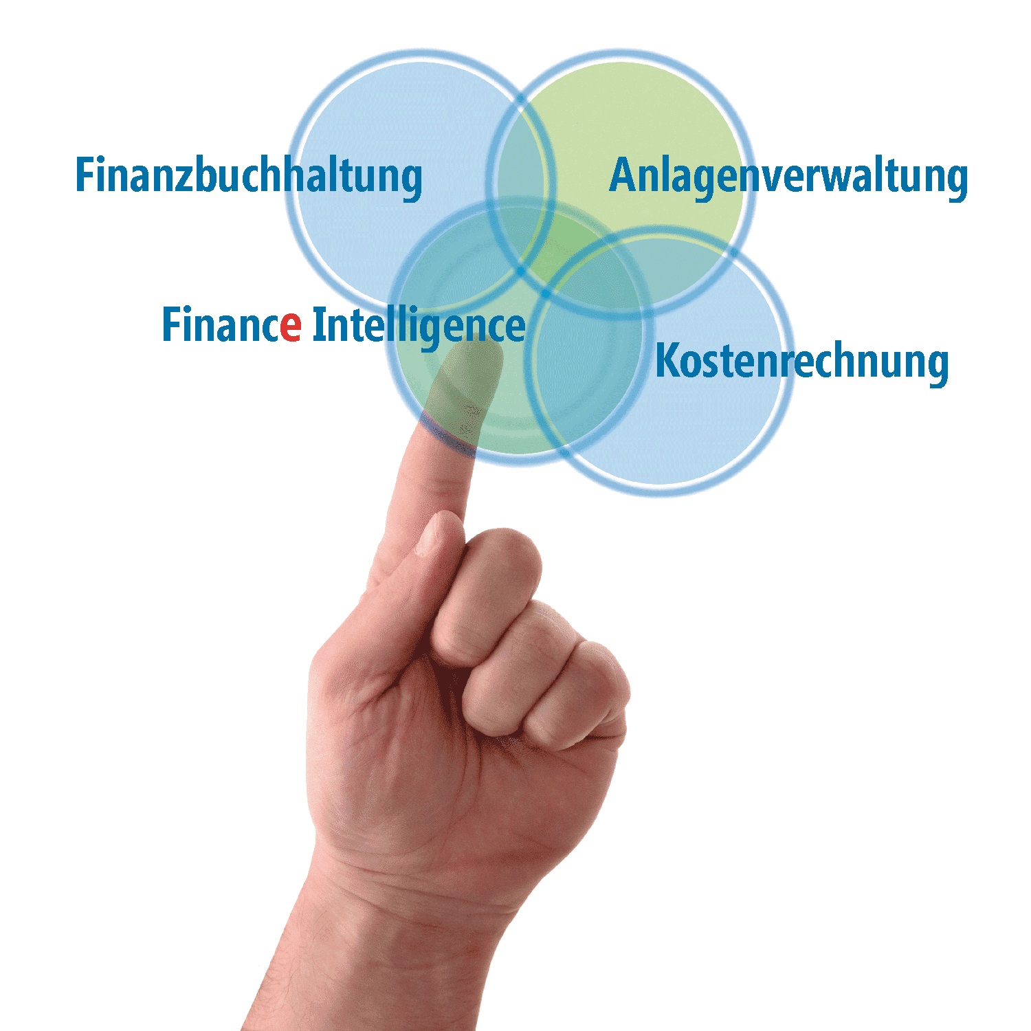 Alles aus einer Hand Alles aus einer Hand