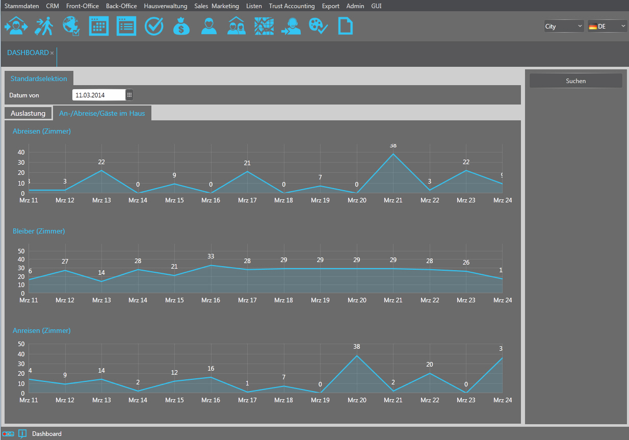 SIHOT Dashboard SIHOT Dashboard