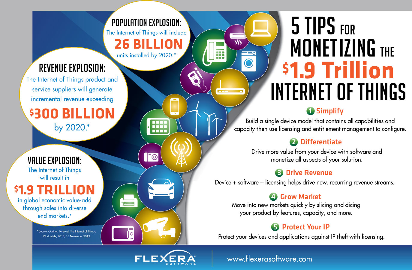 Infografik IoT