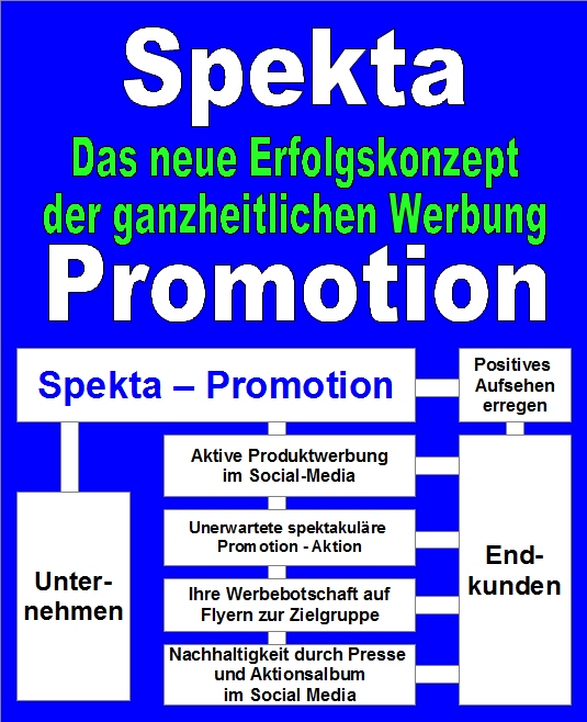 Spekta-Promotion! Das neue Erfolgskonzept der ganzheitlichen Werbung.