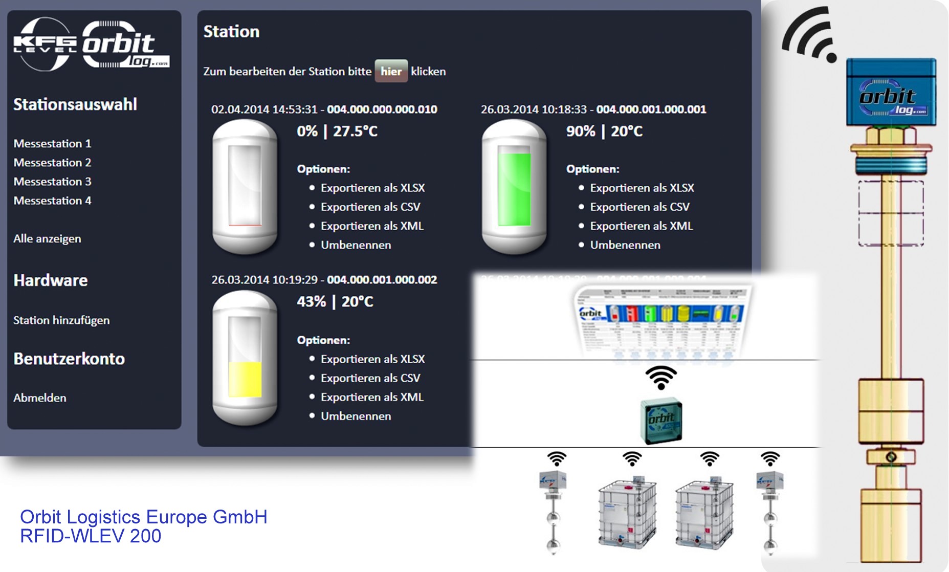 Rfid-Füllstands- und Temperatursensor von Orbit Logistics. Rfid-Füllstands- und Temperatursensor von Orbit Logistics.