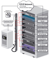 PDU Servertech Lehmann-Rack PDU Servertech Lehmann-Rack