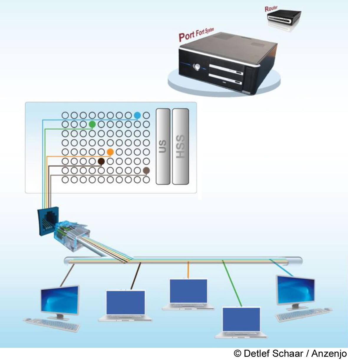 Schützt Firmennetzwerke vor Schadcode: das Port Fort System