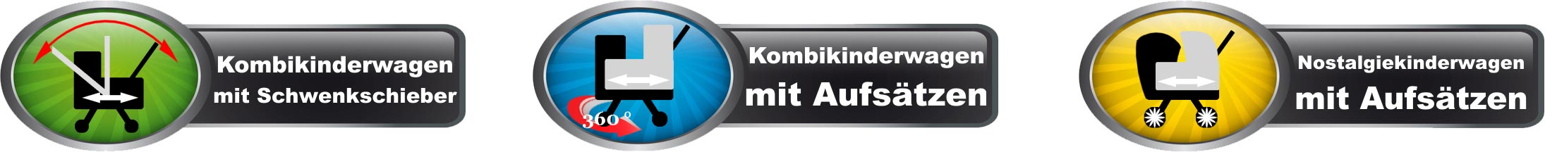 Kinderwagen Beratung leicht gemacht. Wir beraten Sie wie in unserem Fachhandel nur im Internet