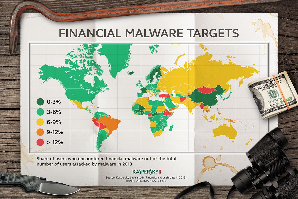 Kaspersky-Infografik Finanz-Malware