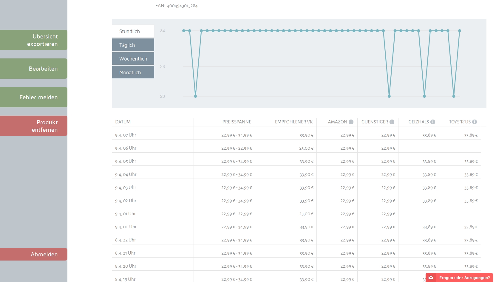 Automatisches Preismonitoring mit Pricebot Automatisches Preismonitoring mit Pricebot