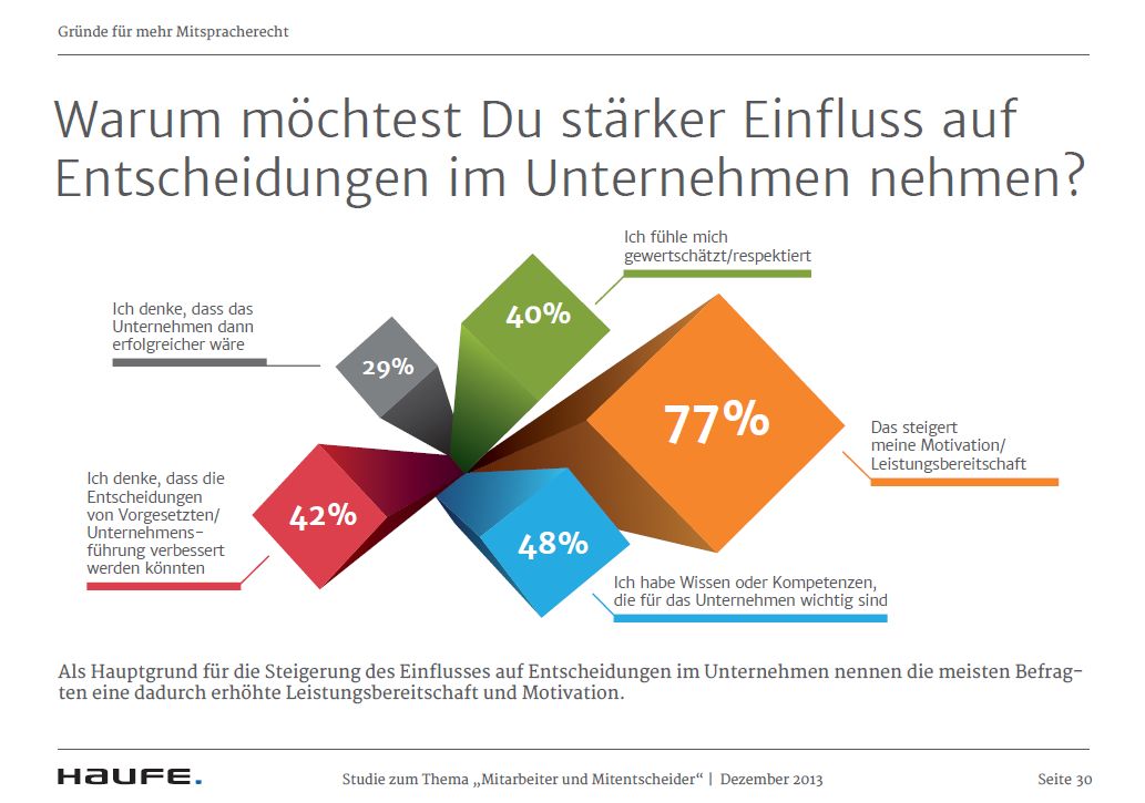 Gründe für mehr Mitspracherecht Gründe für mehr Mitspracherecht