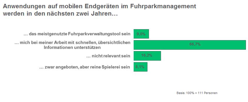 Ergebnis der Arval-Kurzumfrage unter Fuhrparkentscheidern