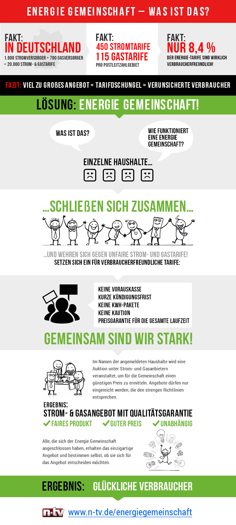 Energie Gemeinschaft