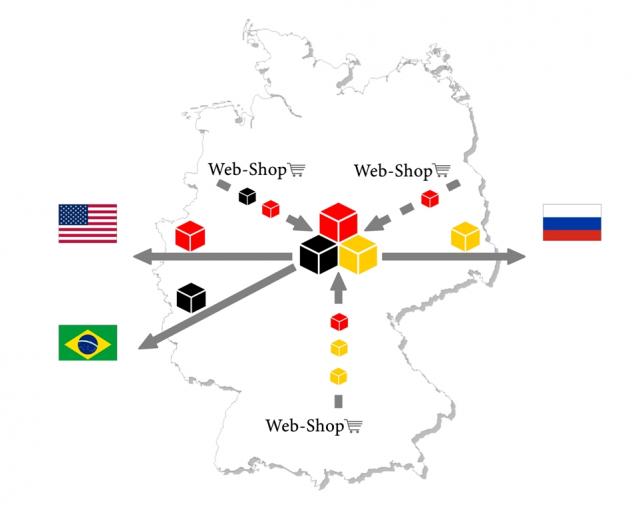 Funktionsprinzip von Mailbox Germany / Erstellt von Mailbox Germany Funktionsprinzip von Mailbox Germany / Erstellt von Mailbox Germany