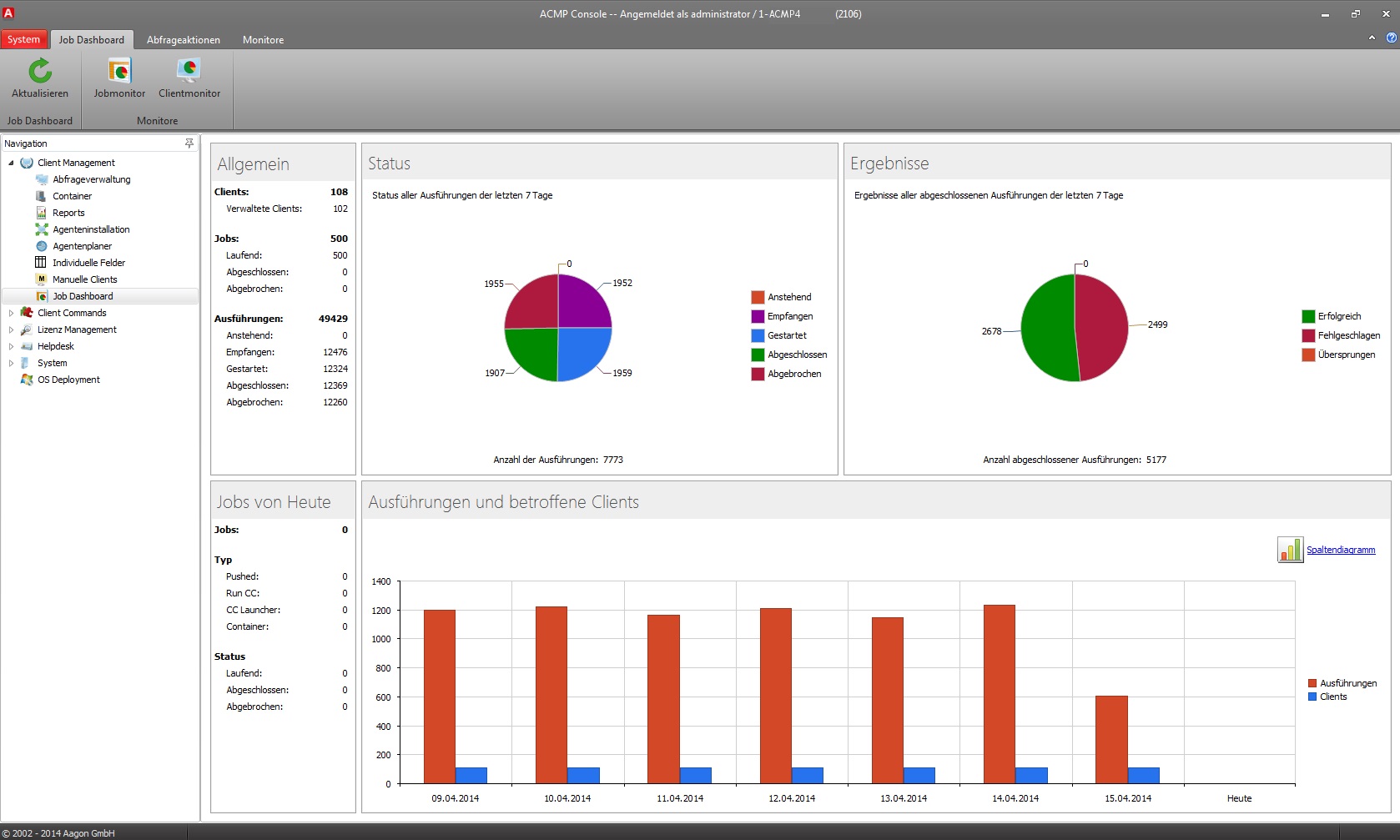 Das Job Dashboard der ACMP Suite 4.0.6 zeigt deutlich an, welche Client Commands fehlerfrei ausgefüh Das Job Dashboard der ACMP Suite 4.0.6 zeigt deutlich an, welche Client Commands fehlerfrei ausgefüh