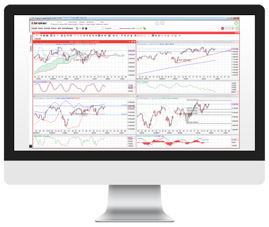 Handeln aus dem Chart heraus: CFD-Trading beim S Broker