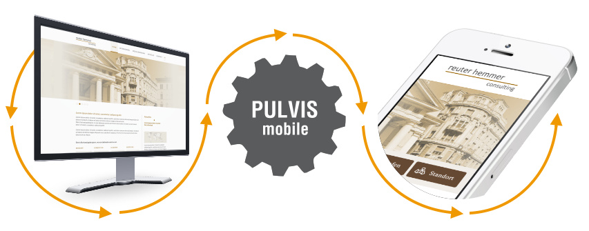Mehr Anfragen durch mobile Webseiten Mehr Anfragen durch mobile Webseiten