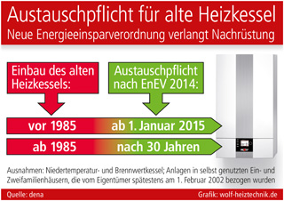 Grafik: wolf-heiztechnik.de (No. 5051)