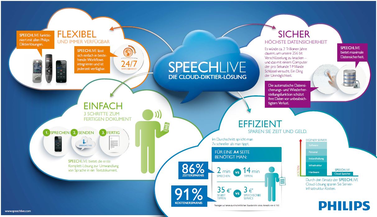 Philips Speech Live
