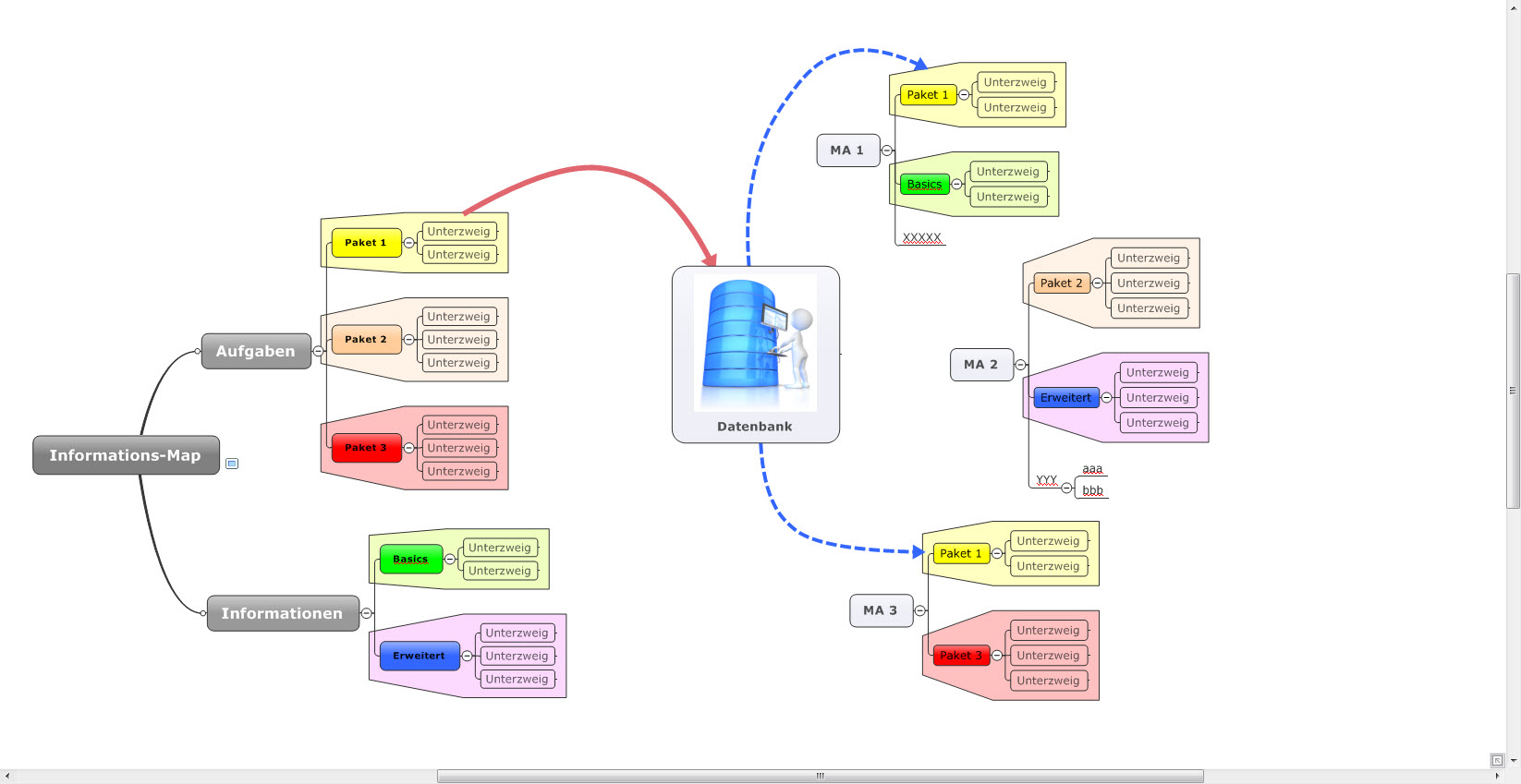 Topic Tracker von Mindjet